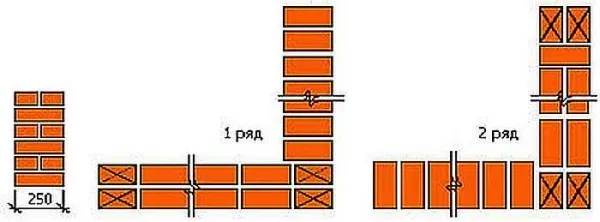 Схема процентного соотношения армирования кладок