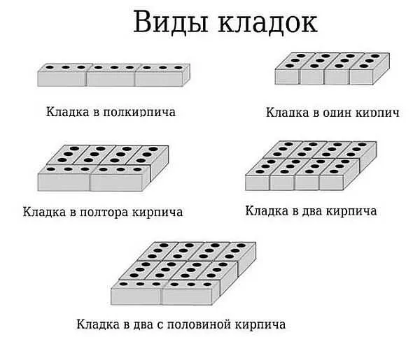 Виды кладки из кирпича: в полкирпича, в кирпич, в полтора и два кирпича