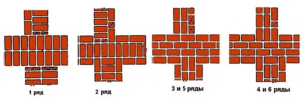 Схема однорядной цепной перевязки кирпичей