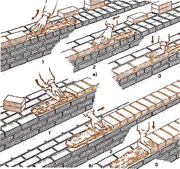 Схема многорядной перевязки кирпичей