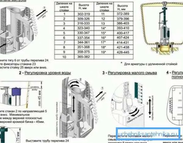 Регулировка производится по данной схеме.