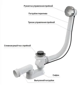 Как называется слив в раковине 3