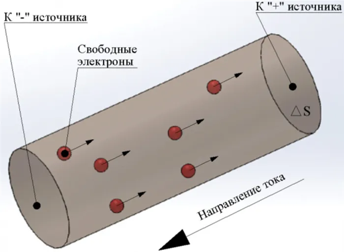 Схема, показывающая зависимость силы тока и напряжения