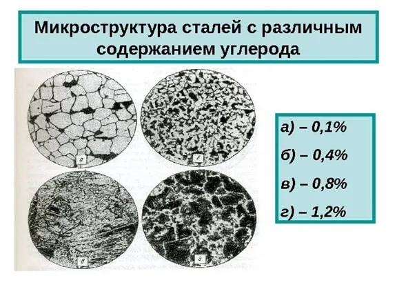 Влияние различных добавок на предел текучести стали