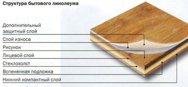 От таких некрасивых бугров тоже можно избавиться