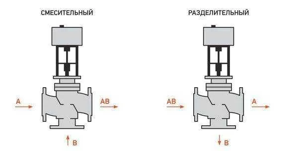 трехходовой клапан в газовом котле