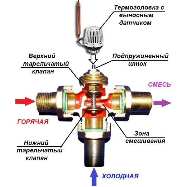 Как работает трехходовой клапан 7