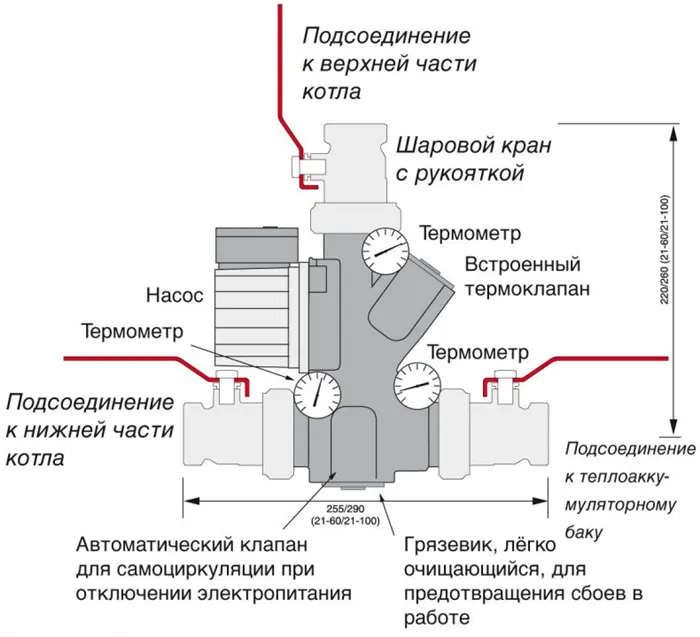 Как работает трехходовой клапан 27