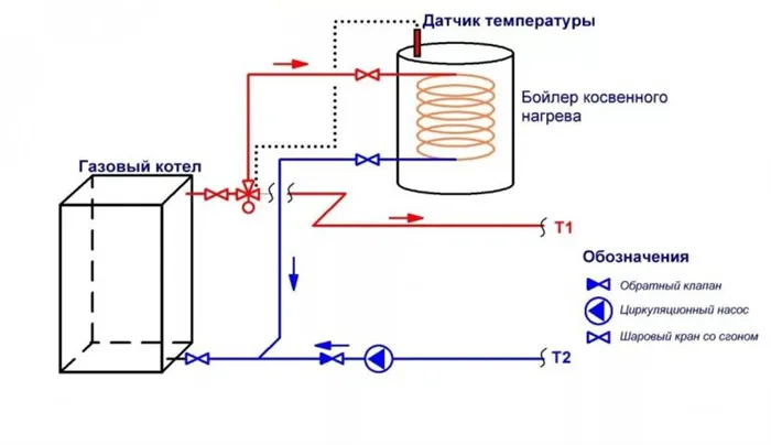 Как работает трехходовой клапан 24