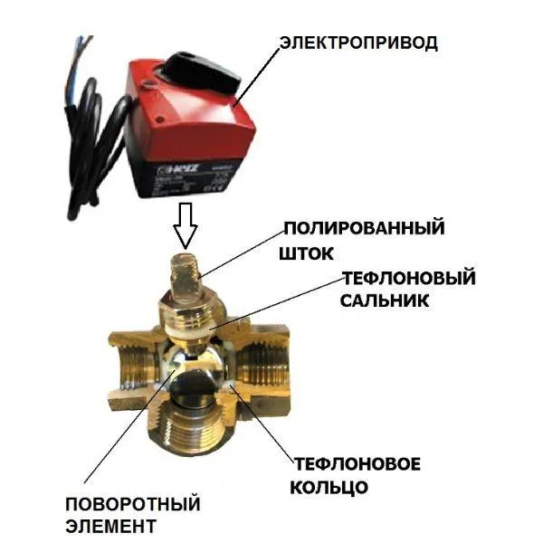 Как работает трехходовой клапан 54