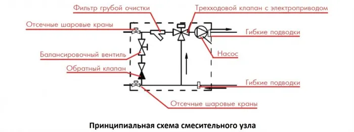 Как работает трехходовой клапан 46