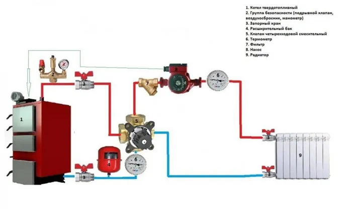 Обвязка твердотопливного котла отопления