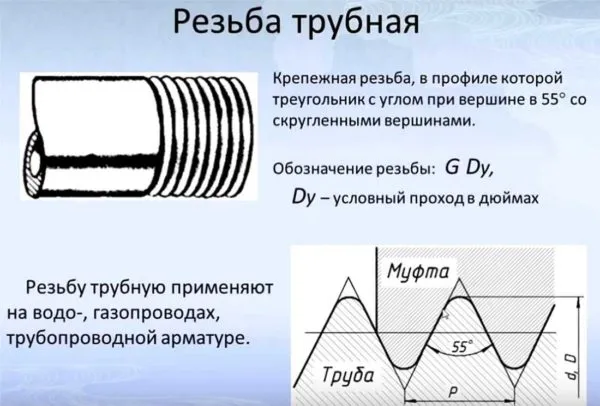 Обозначение трубной резьбы на чертежах 