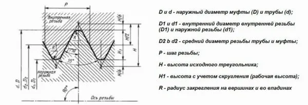 G 1 2 что за резьба 2