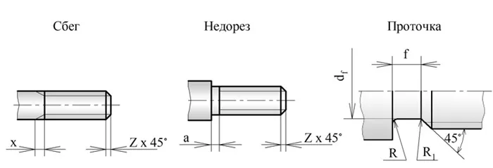 Конструктивные элементы наружной резьбы - недорез, сбег