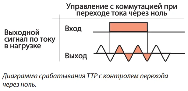 твердотельное реле с переходом через ноль