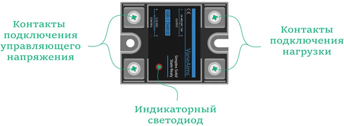 Relay Solid State SSR Annotation