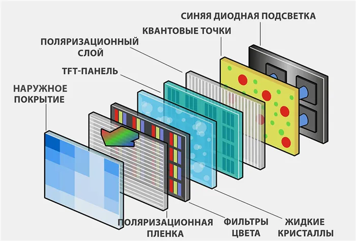 Устройство QLED-матрицы