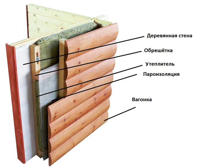 Схема обшивки дома вагонкой снаружи