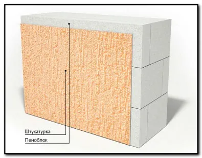 Варианты отделки пеноблоков штукатуркой