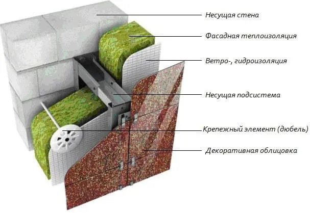 Подвесной вентилируемый фасад