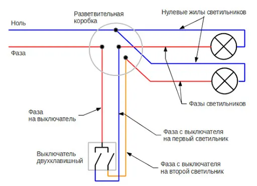 Что будет если перепутать фазу и ноль при подключении люстры 3