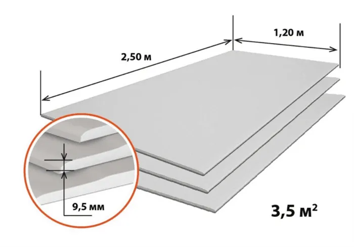 Гипсокартон. Стандартные размеры