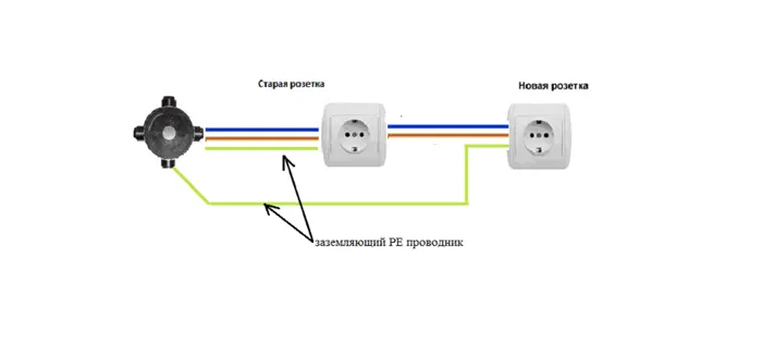 перенос со шлейфом