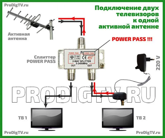 Подключение 2 телевизоров к активной антенне