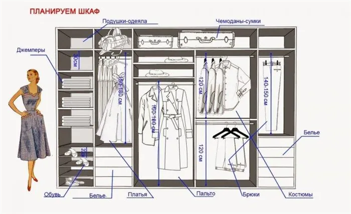 Как сделать замеры - Встроенный шкаф-купе своими руками