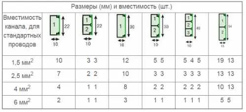 Что такое кабель канал 4