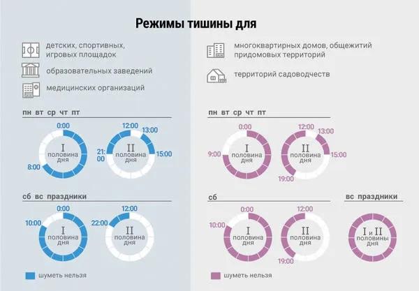 Закон о тишине и порядок действий