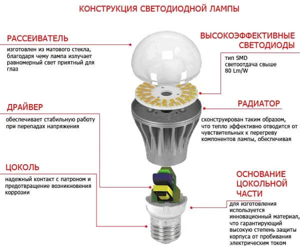 Почему моргает светодиодная лампа 2