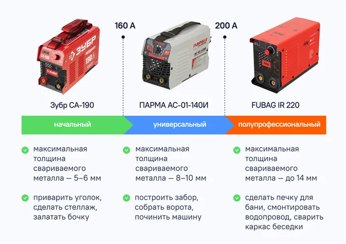 Сколько потребляет сварочный аппарат 3