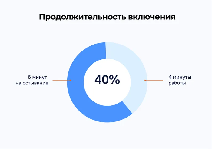 Сколько потребляет сварочный аппарат 4