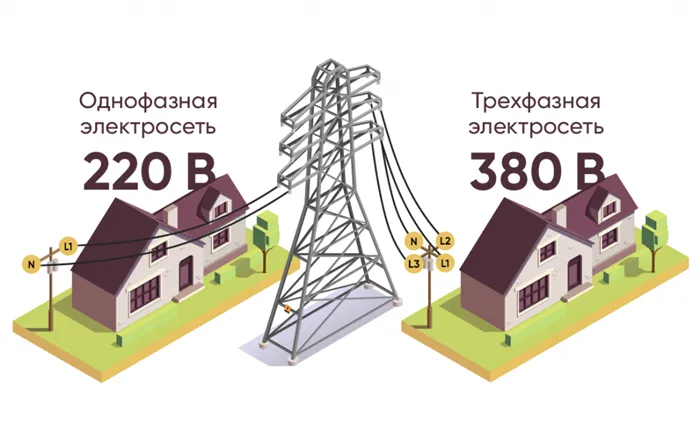 Однофазная и трехфазная сеть картинка