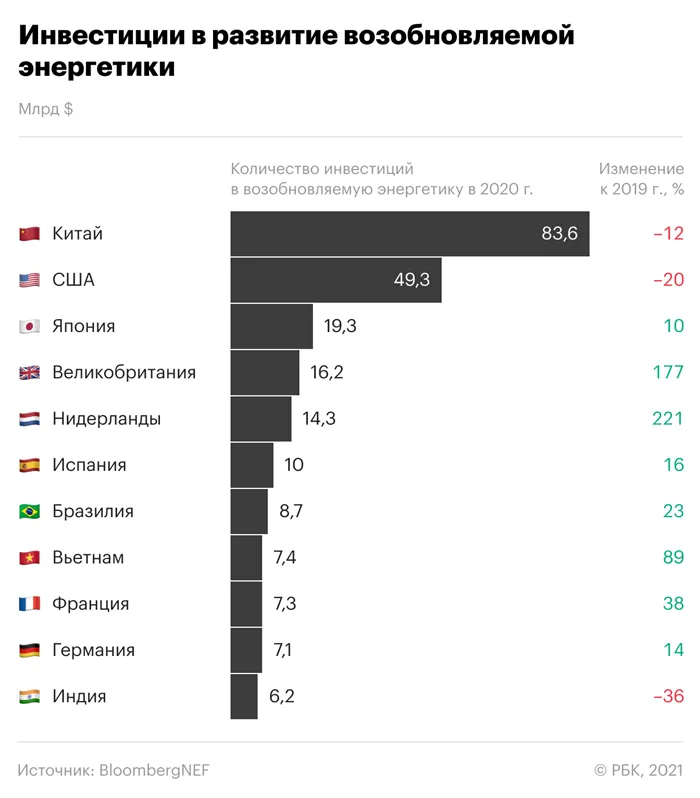 Что такое альтернативные источники энергии и какое у них будущее