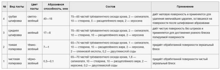 Паста ГОИ засохла