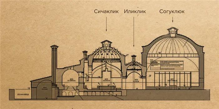 Хамам что это такое 3