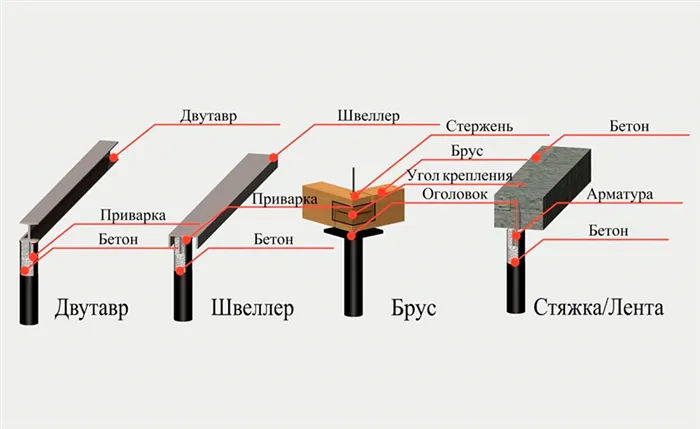 Ростверк что это такое в строительстве 2