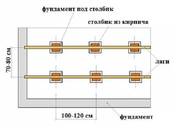 Схема укладки столбчатого фундамента под лаги