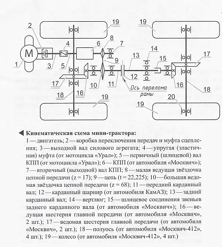 Кинематическая схема