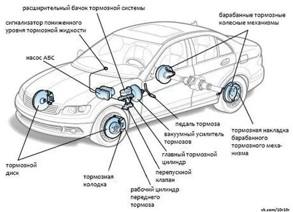 Тормозная система автомобиля