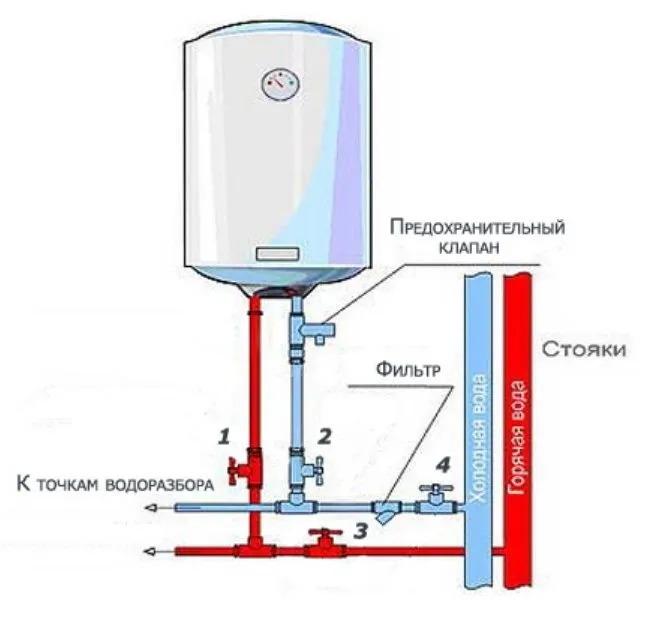 Как правильно подключить бойлер 2