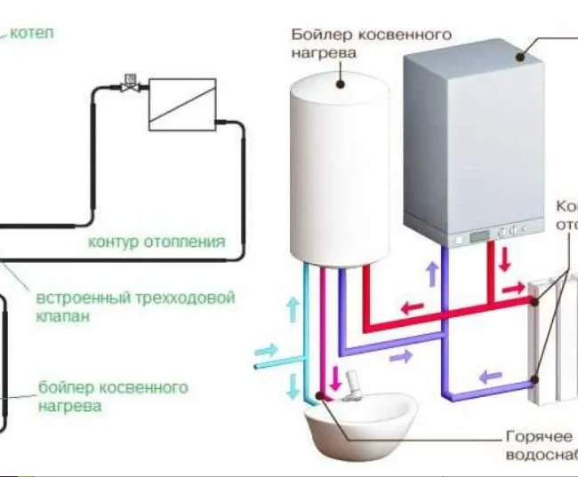 Как правильно подключить бойлер 3