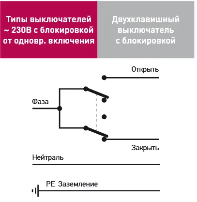 Частые вопросы. Как повесить шторы на электрокарниз. 2