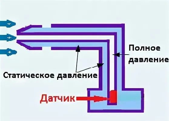 Фото Пример расположения датчика для измерений