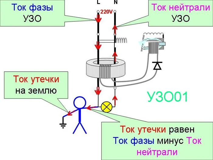 Как подобрать узо для группы автоматов 2