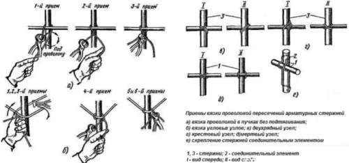 Приемы вязки арматуры плоскогубцами