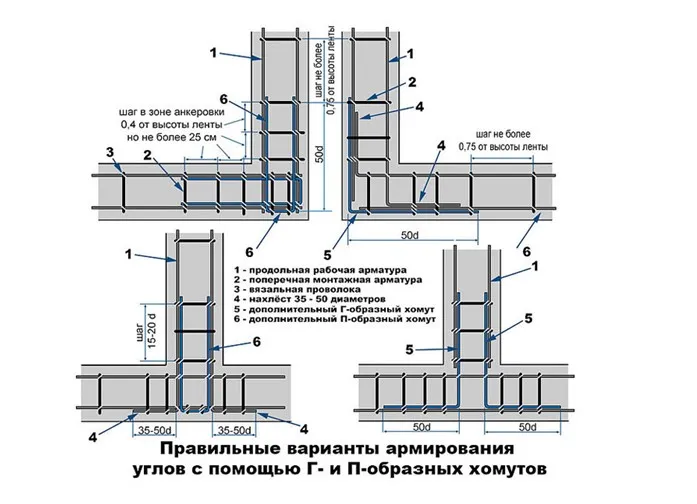 Угловые соединения арматуры